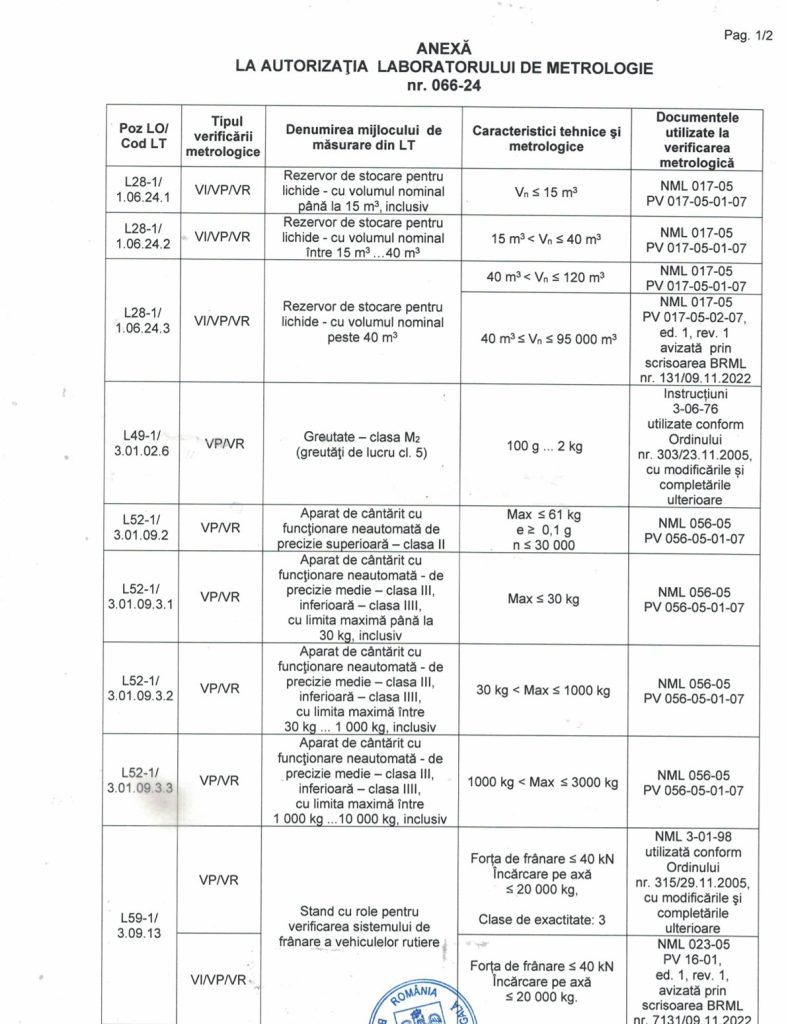Autorizație laborator de metrologie BRML nr. 066-24 – pagina 2