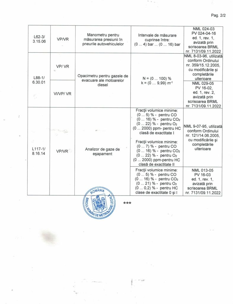 Autorizație laborator de metrologie BRML nr. 066-24 – pagina 3